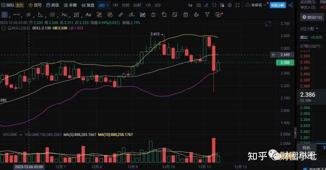 doge币历史最高价今日潜力(doge币2021年能涨到多少)