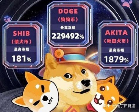 doge币今日最新价格(doge币今日价格行情美金)