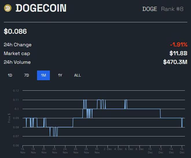 doge币2021年(doge币2020年价格)