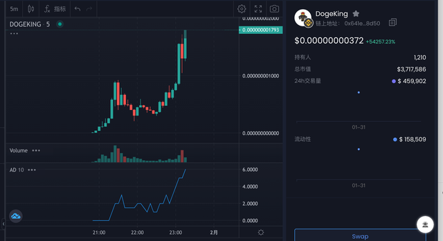 doge币出矿(dogecoin币)