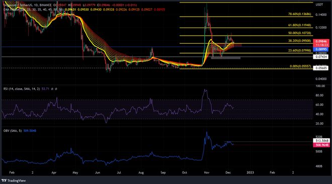 doge币价格今日行情k线(doge币价格今日行情非小号)