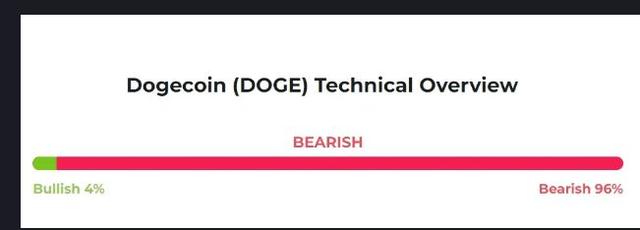 doge社区是啥币(doge币是什么币种)