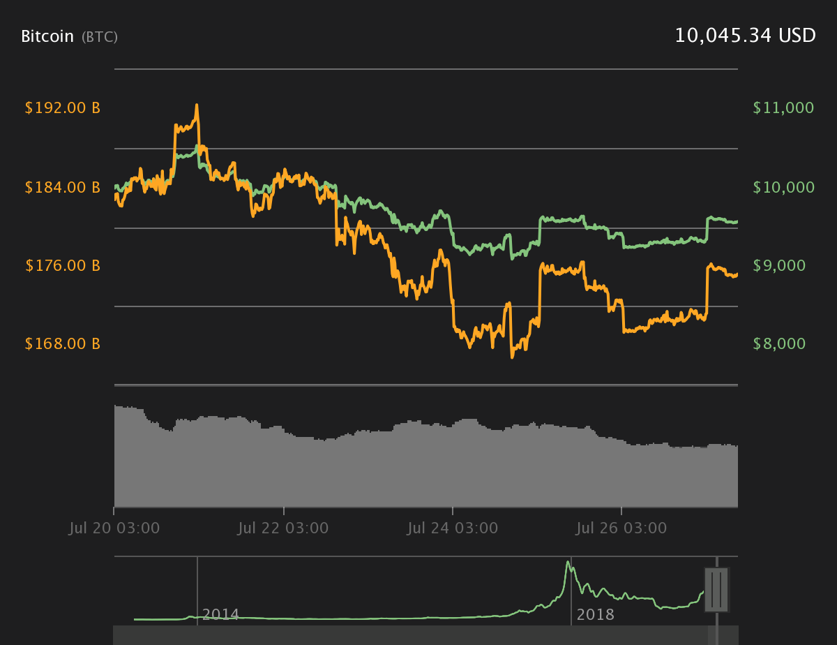 doge币近期有行情吗(doge币价格今日行情非小号)