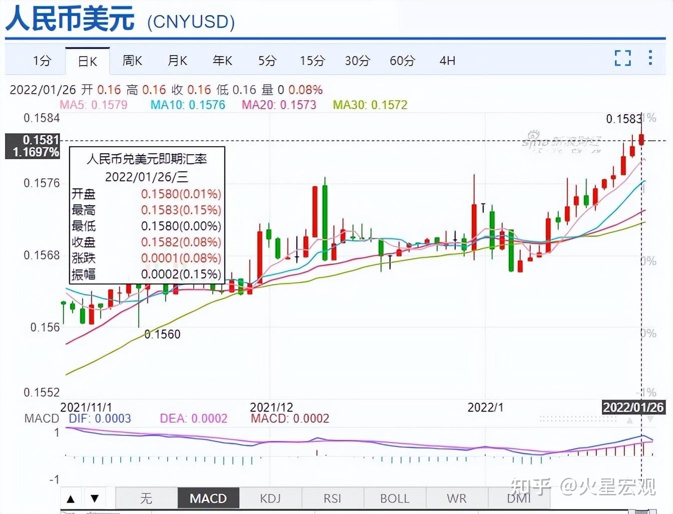 doge币价格行情分析(dogecoin币最新价格)