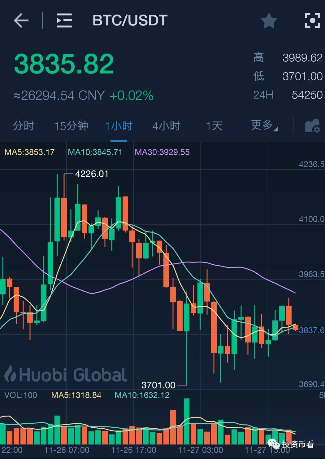doge币价格行情分析(dogecoin币最新价格)