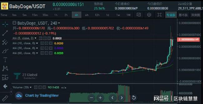 doge币销毁分红什么意思的简单介绍