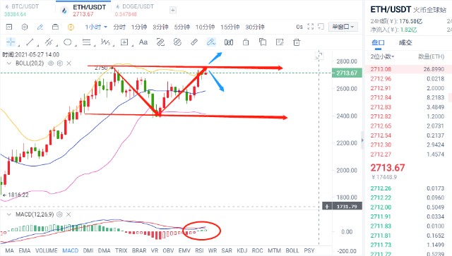 包含doge币最新行情usdt的词条