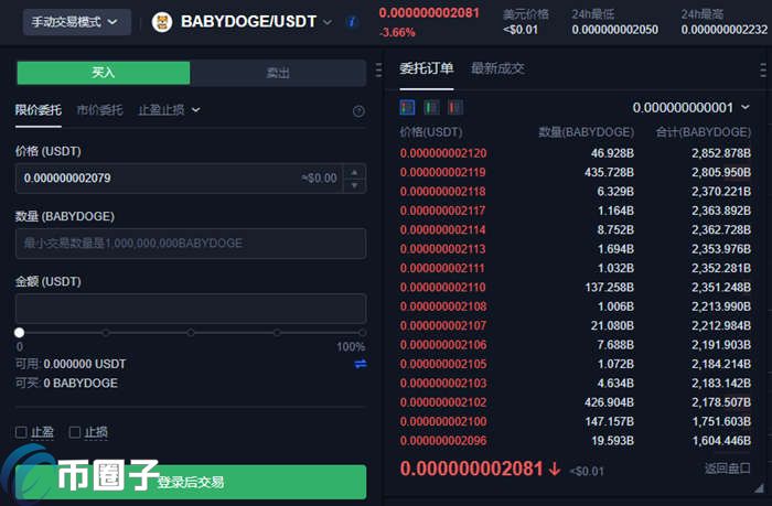 哪个平台可以买到doge币的简单介绍