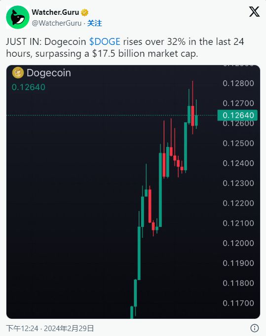 doge币能到10美元吗(doge币有上限吗)