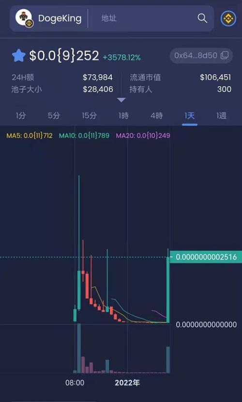 doge币家族(dogecoin币)