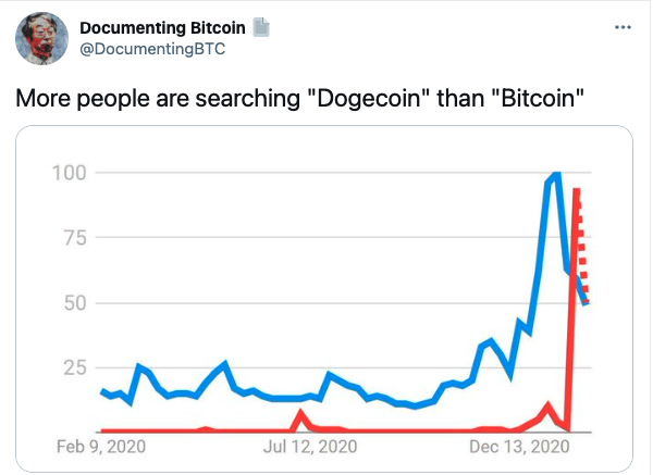 doge币7年走势(doggy币价格走势)