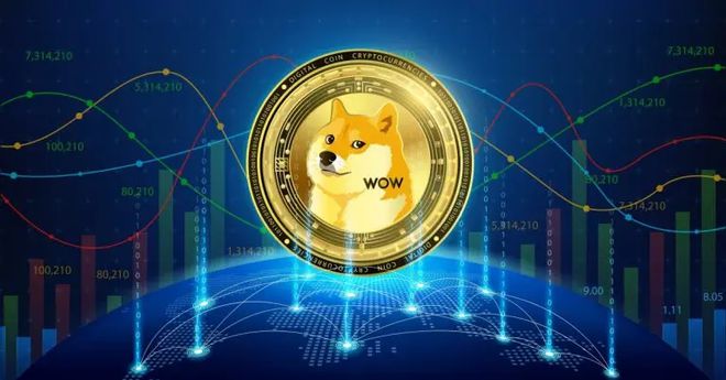 doge币最新消息预测的简单介绍