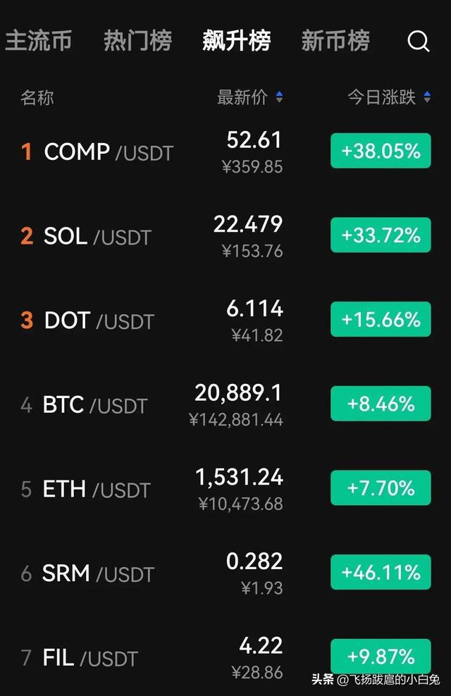 doge币上架几家交易所(doge币什么时候上coinbase)