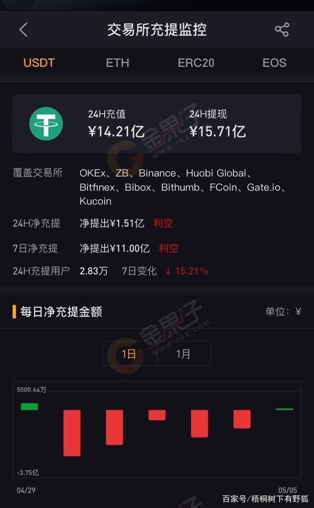 doge币交易所APP(dogecoin在哪个交易所)