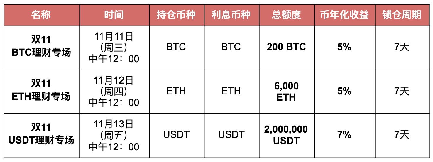 doge币的算法(dogecoin币)