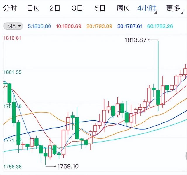 doge币今日行情估值(doge币今天行情)