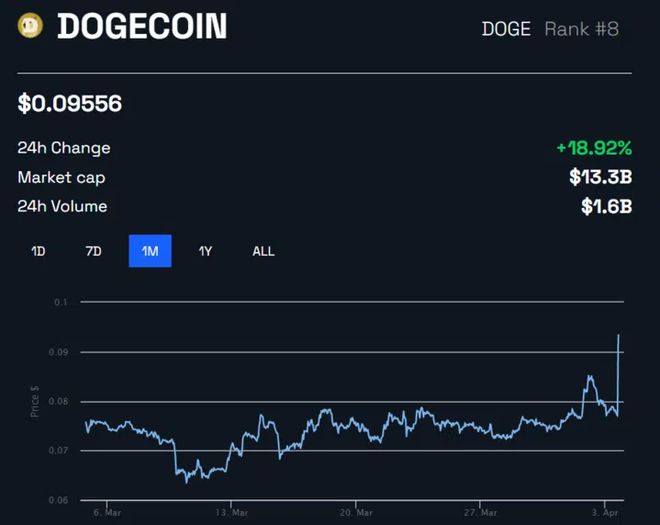 doge币最新价格行情(polyDOGE币最新价格行情)