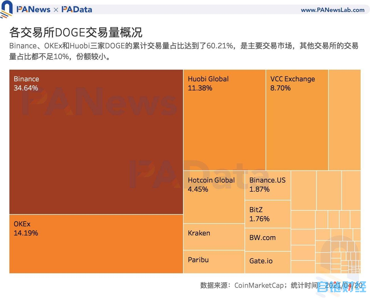doge币发行量多少个(doge是什么币,总发行量是多少)