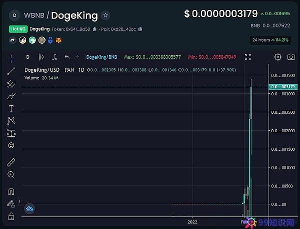 doge币发行量多少个(doge是什么币,总发行量是多少)