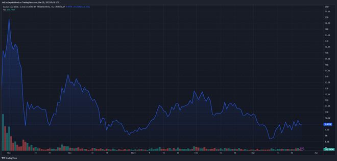 doge币今日行情收益(doge币价格今日行情非小号)