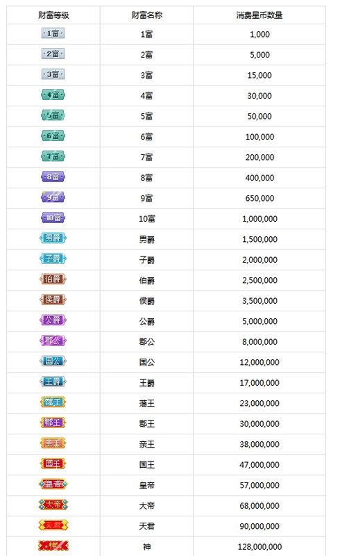 doge币最高多少(doge币2021年能涨到多少)
