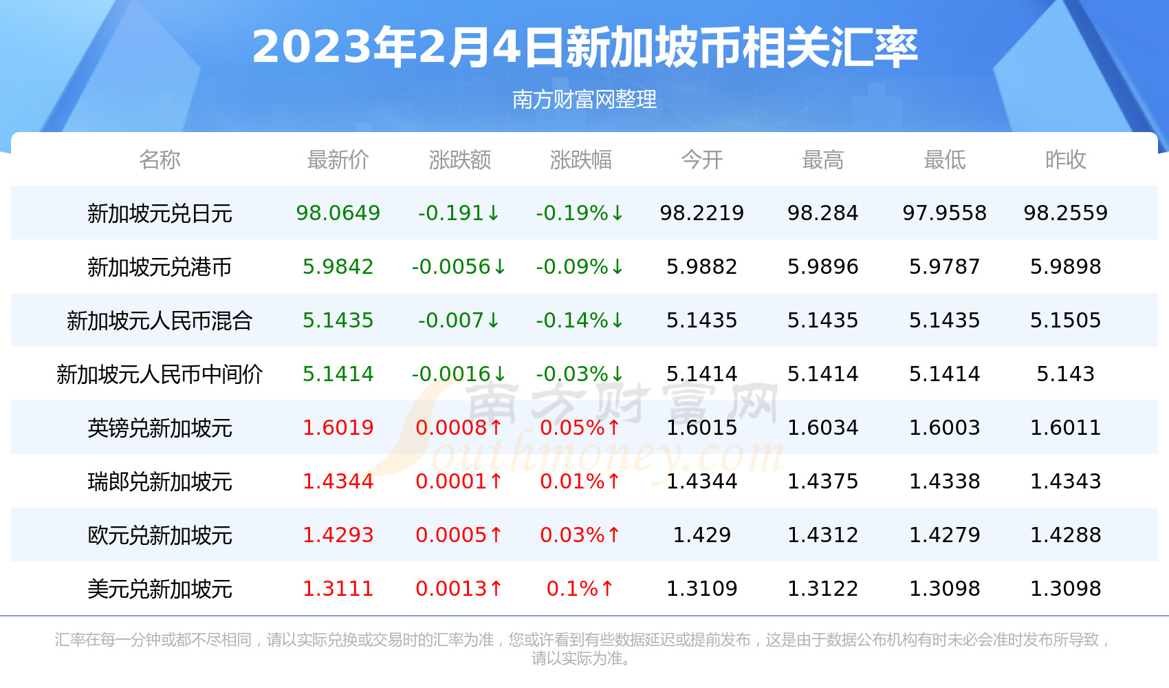 doge3s币行情(dogs币今日价格行情)