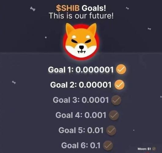 doge币疯涨(doge币会涨到多少)