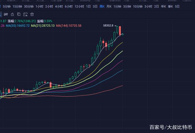 doge币2015行情(doge币2019年价格)