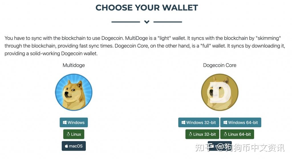 如何把doge币保存本地(狗币钱包怎么把钱包数据移盘)
