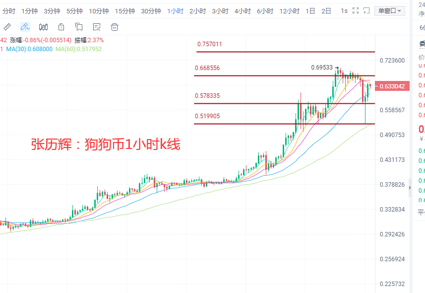 doge币历价走势图(doge币价格今日行情)