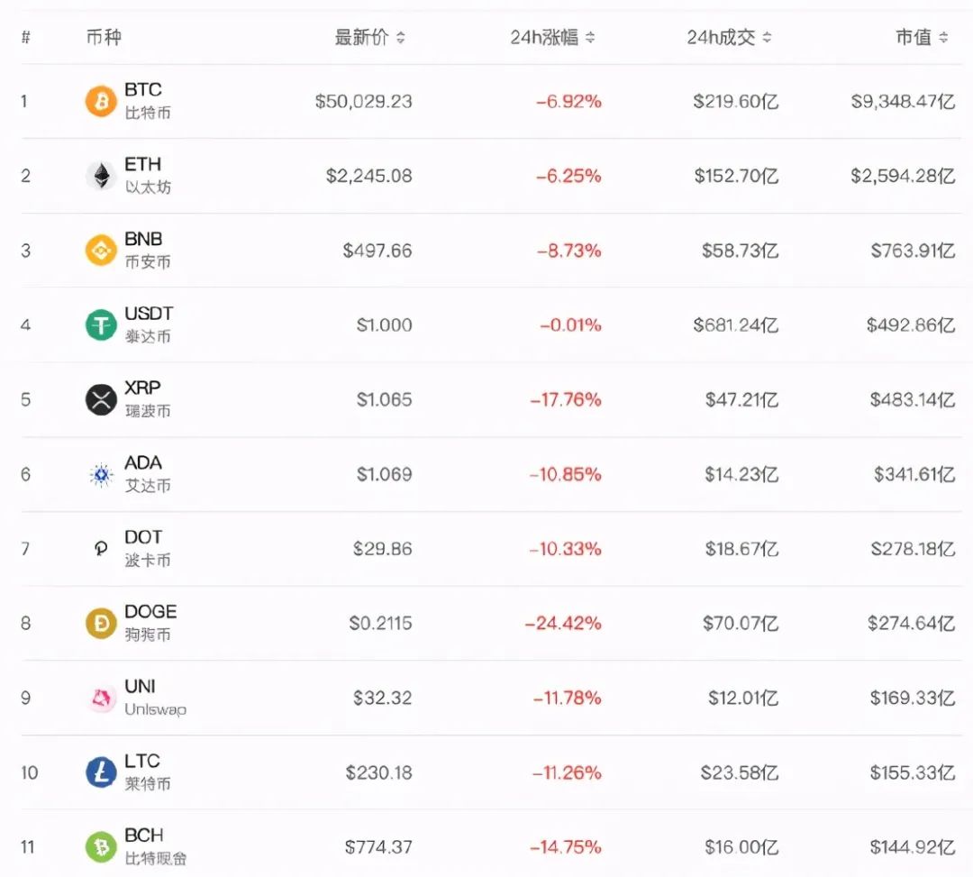 doge币2018行情(doge币2020年价格)