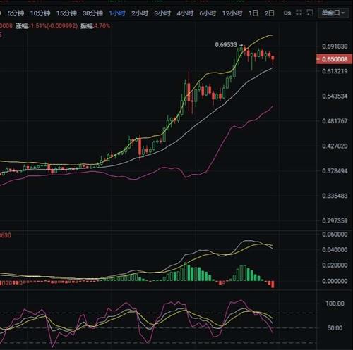 doge币价格今日行情线(doge币价格今日行情非小号)