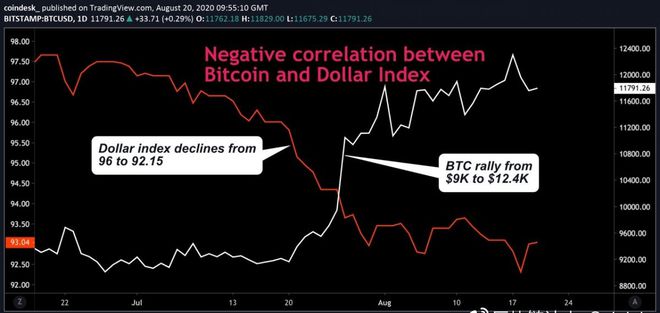 doge币能涨到多少法币(doge币2021年能涨到多少)