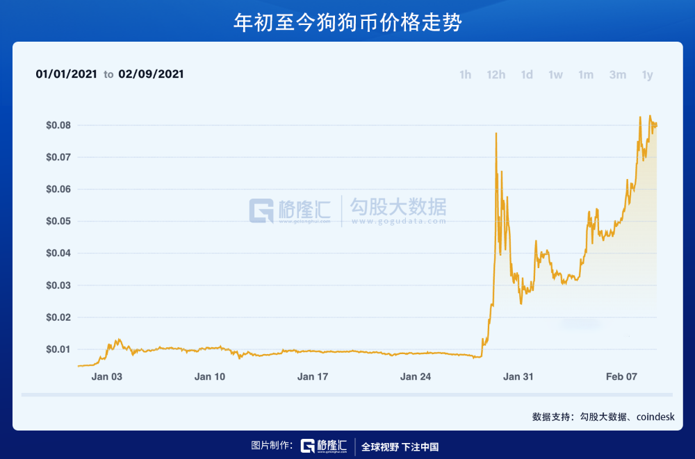 doge币特斯拉持仓(doge币特斯拉的关系)