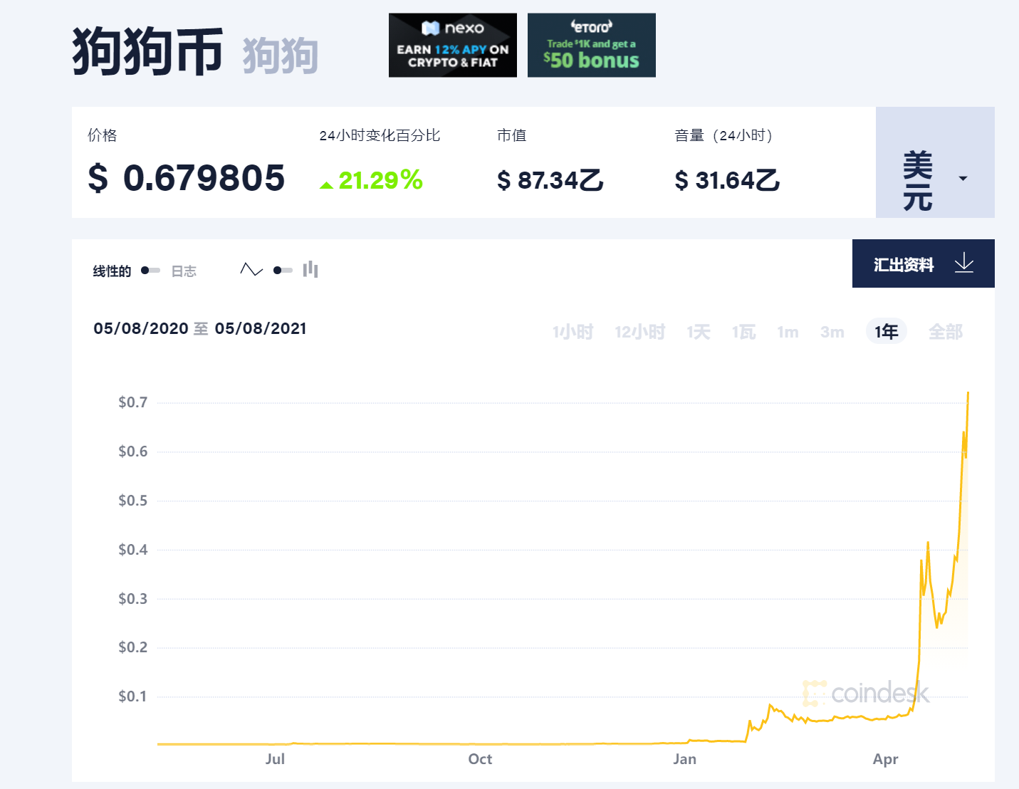 关于doge狗狗币历史最高价格的信息