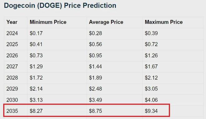 狗狗币doge怎么获得(dogecoin狗狗币在哪里买)
