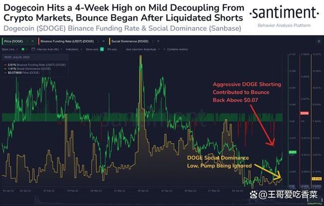 doge币最近价格(dogecoin币最新价格)