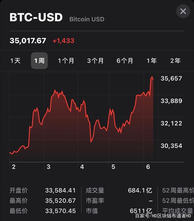 doge币历价走势图(doge币最新价格行情)